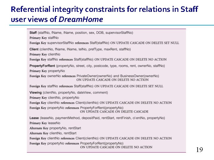 Referential integrity constraints for relations in Staff user views of Dream. Home 19 Referential integrity constraints for relations in Staff user views of Dream. Home 19