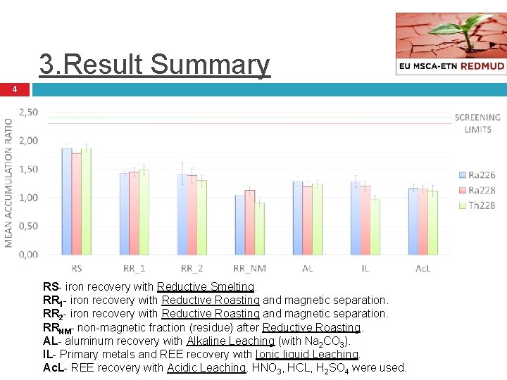 3. Result Summary 4 RS- iron recovery with Reductive Smelting. RR 1 - iron