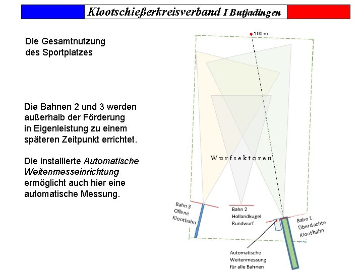 Klootschießerkreisverband I Butjadingen Die Gesamtnutzung des Sportplatzes Die Bahnen 2 und 3 werden außerhalb