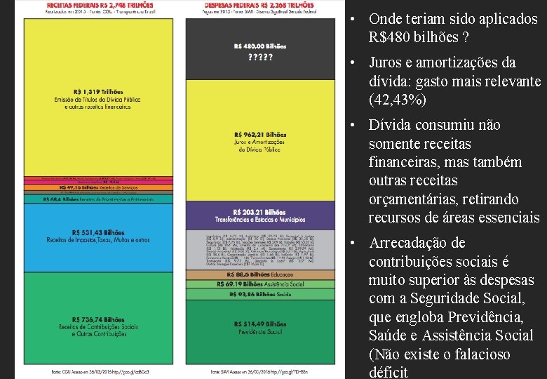  • Onde teriam sido aplicados R$480 bilhões ? • Juros e amortizações da