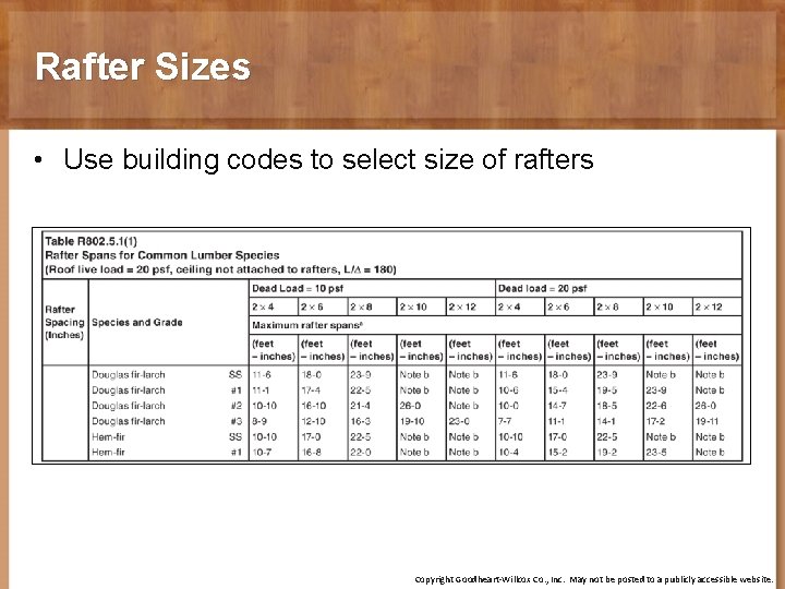 Rafter Sizes • Use building codes to select size of rafters Copyright Goodheart-Willcox Co.