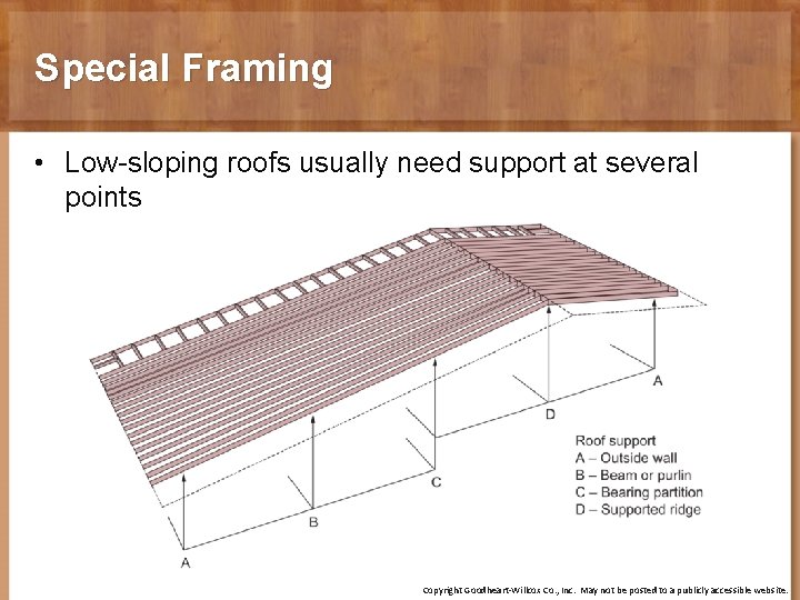 Special Framing • Low-sloping roofs usually need support at several points Copyright Goodheart-Willcox Co.