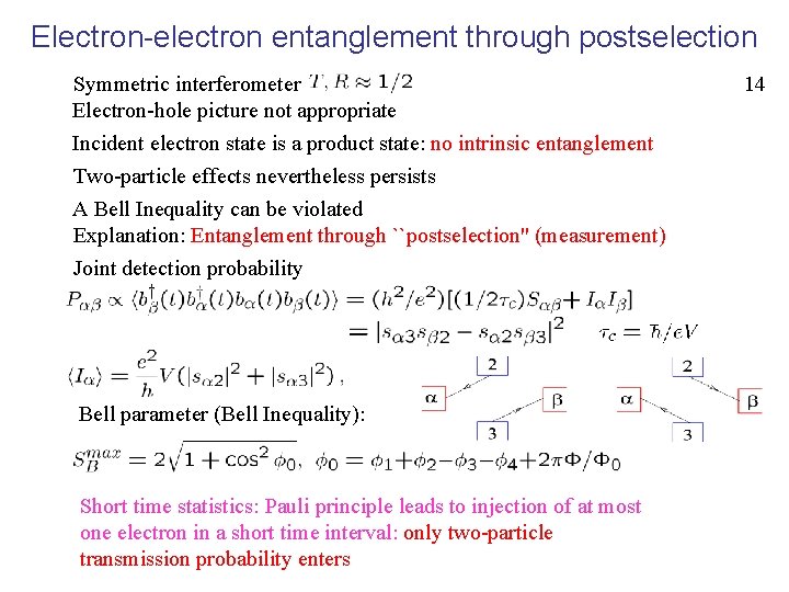 Electron-electron entanglement through postselection Symmetric interferometer Electron-hole picture not appropriate Incident electron state is