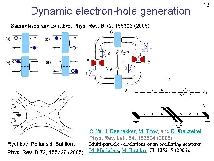 Dynamic electron-hole generation Samuelsson and Buttiker, Phys. Rev. B 72, 155326 (2005) Rychkov, Polianski,