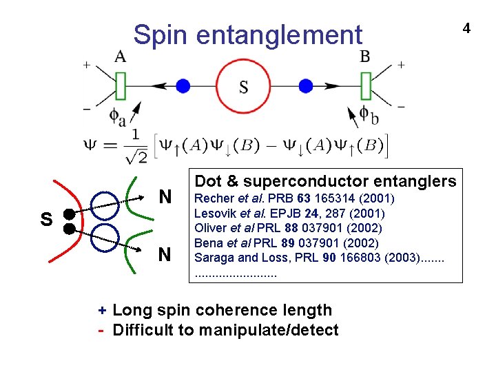 Spin entanglement N S N Dot & superconductor entanglers Recher et al. PRB 63
