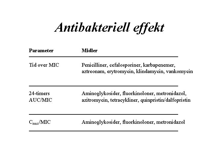 Antibakteriell effekt Parameter Midler Tid over MIC Penicilliner, cefalosporiner, karbapenemer, aztreonam, erytromycin, klindamycin, vankomycin