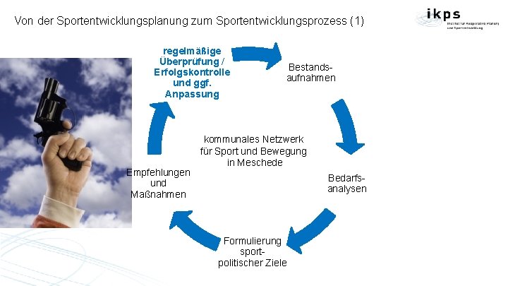 Von der Sportentwicklungsplanung zum Sportentwicklungsprozess (1) regelmäßige Überprüfung / Erfolgskontrolle und ggf. Anpassung Empfehlungen