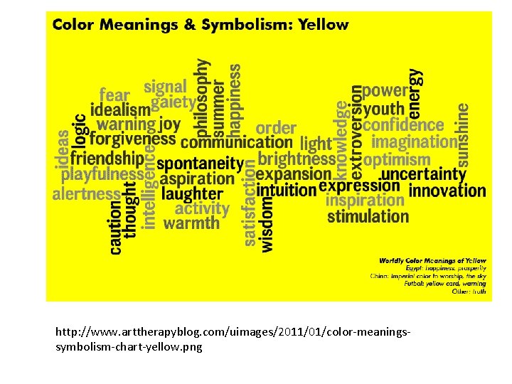 http: //www. arttherapyblog. com/uimages/2011/01/color-meaningssymbolism-chart-yellow. png 