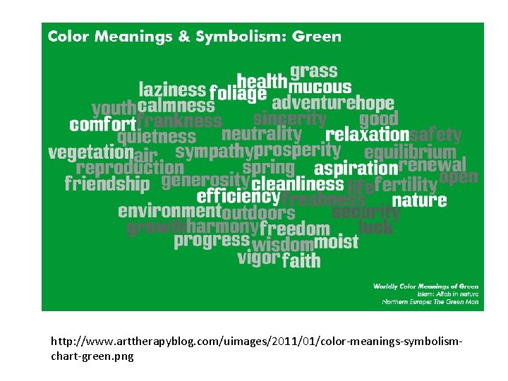 http: //www. arttherapyblog. com/uimages/2011/01/color-meanings-symbolismchart-green. png 