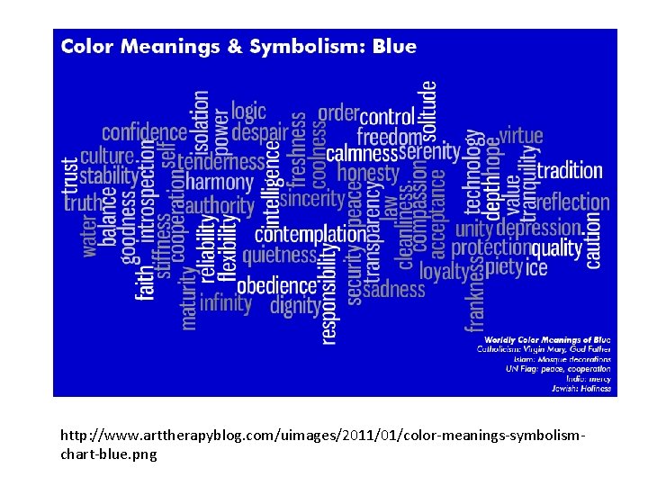 http: //www. arttherapyblog. com/uimages/2011/01/color-meanings-symbolismchart-blue. png 