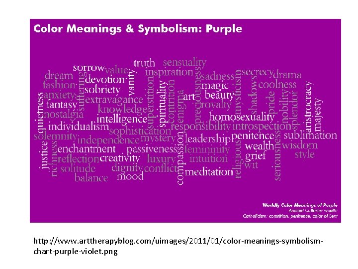 http: //www. arttherapyblog. com/uimages/2011/01/color-meanings-symbolismchart-purple-violet. png 