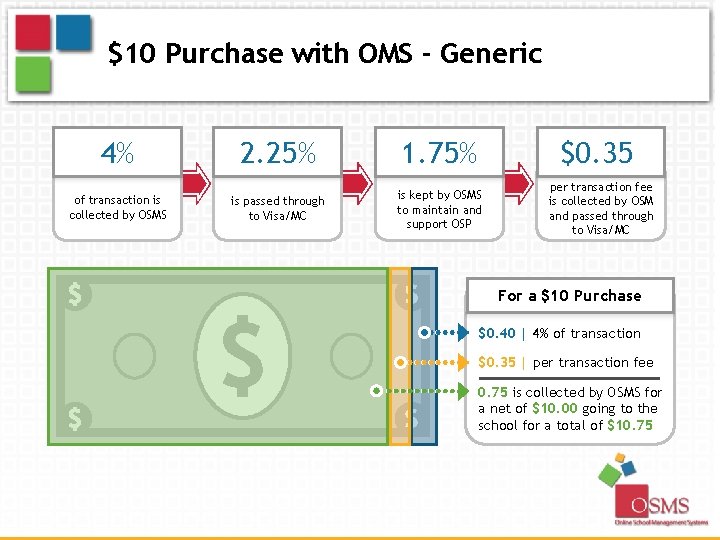 $10 Purchase with OMS - Generic 4% of transaction is collected by OSMS 2.