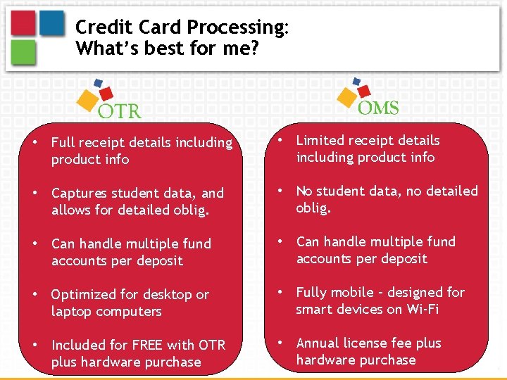 Credit Card Processing: What’s best for me? • Full receipt details including product info