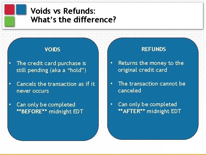 Voids vs Refunds: What’s the difference? VOIDS REFUNDS • The credit card purchase is