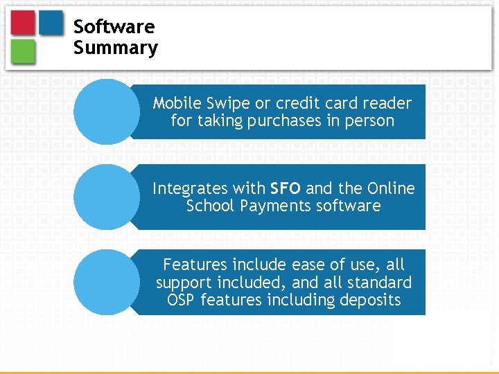 Software Summary Mobile Swipe or credit card reader for taking purchases in person Integrates