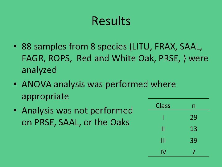 Results • 88 samples from 8 species (LITU, FRAX, SAAL, FAGR, ROPS, Red and