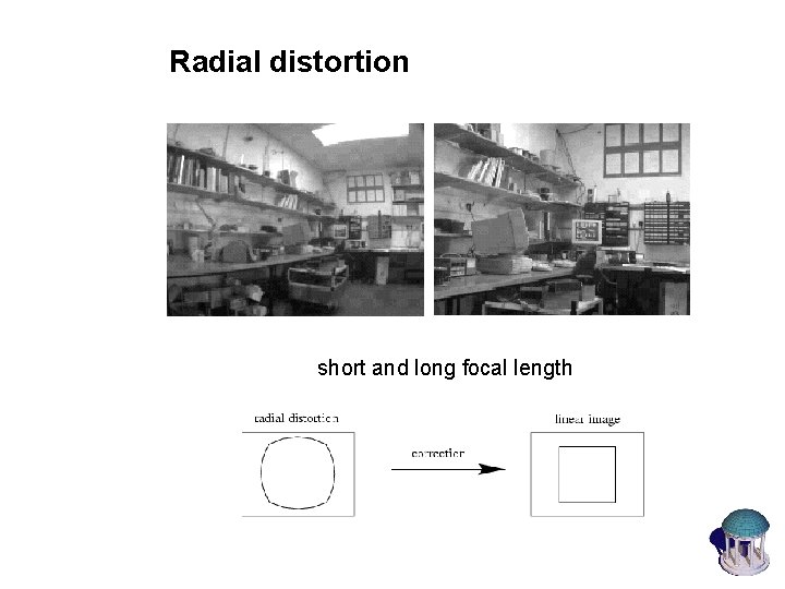 Radial distortion short and long focal length 