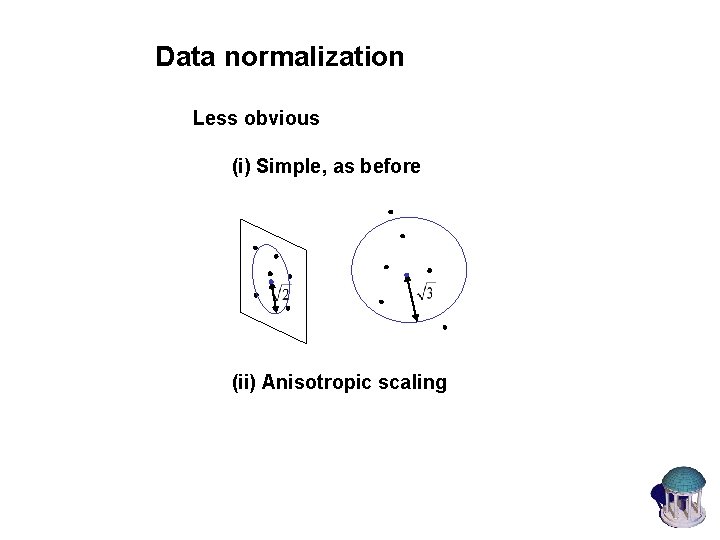 Data normalization Less obvious (i) Simple, as before (ii) Anisotropic scaling 