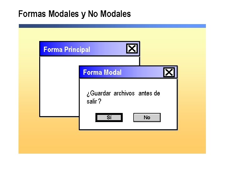 Formas Modales y No Modales Forma Principal Forma Modal ¿Guardar archivos antes de salir