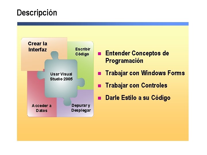 Descripción Crear la Interfaz Escribir Código Usar Visual Studio 2005 Acceder a Datos Depurar