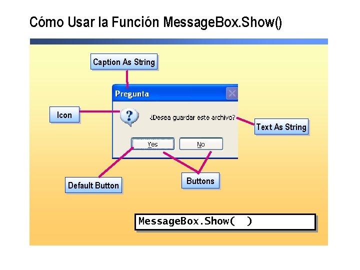 Cómo Usar la Función Message. Box. Show() Caption As String Icon Text As String