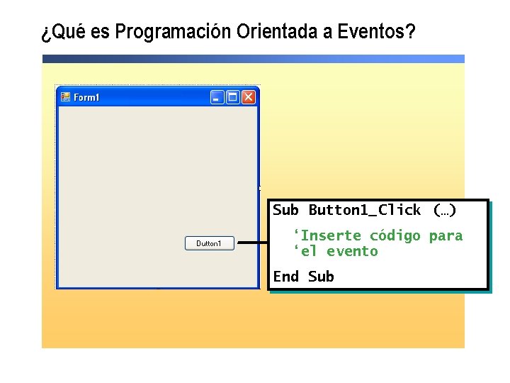 ¿Qué es Programación Orientada a Eventos? Sub Button 1_ Click (…) ‘Inserte código para