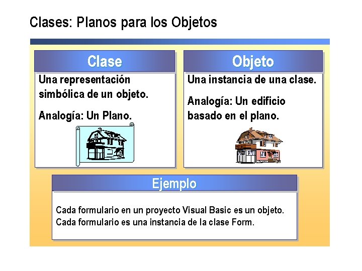 Clases: Planos para los Objeto Clase Una representación simbólica de un objeto. Analogía: Un