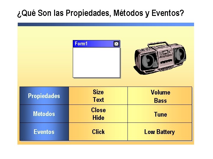 ¿Qué Son las Propiedades, Métodos y Eventos? Form 1 Propiedades Size Text Volume Bass