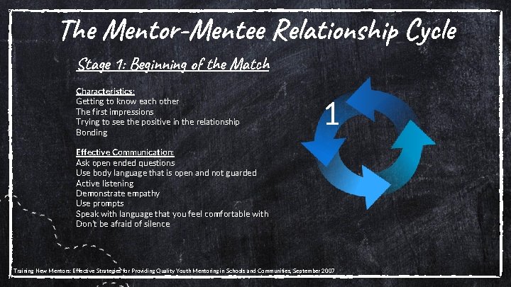 The Mentor-Mentee Relationship Cycle Stage 1: Beginning of the Match Characteristics: Getting to know
