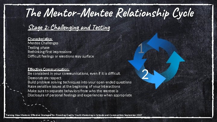 The Mentor-Mentee Relationship Cycle Stage 2: Challenging and Testing Characteristics: Mentee Challenges Testing phase