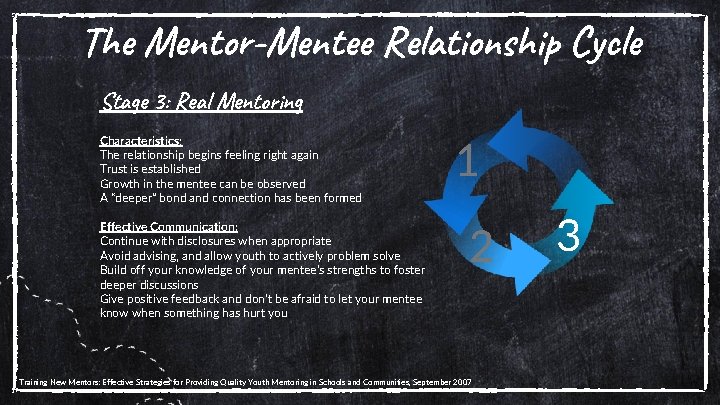 The Mentor-Mentee Relationship Cycle Stage 3: Real Mentoring Characteristics: The relationship begins feeling right