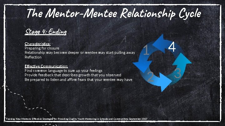 The Mentor-Mentee Relationship Cycle Stage 4: Ending Characteristics: Preparing for closure Relationship may become