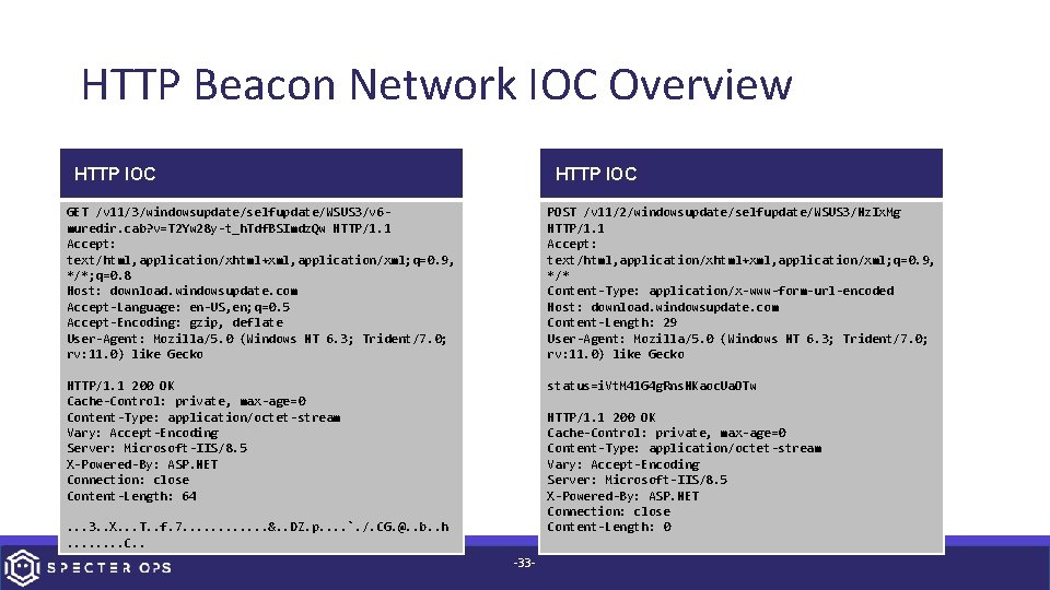 HTTP Beacon Network IOC Overview HTTP IOC GET /v 11/3/windowsupdate/selfupdate/WSUS 3/v 6 muredir. cab?