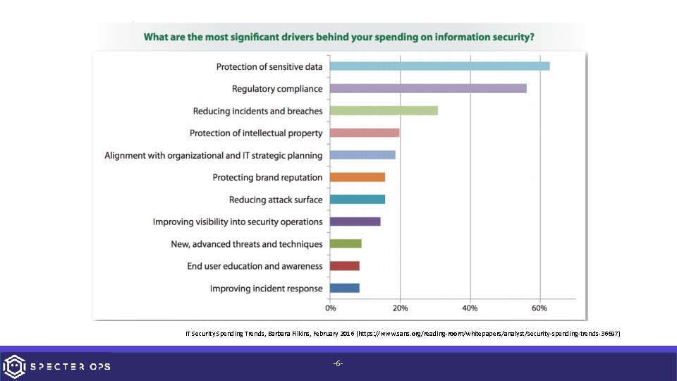 IT Security Spending Trends, Barbara Filkins, February 2016 (https: //www. sans. org/reading-room/whitepapers/analyst/security-spending-trends-36697) -6 -