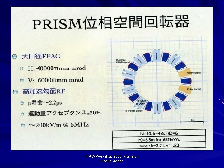 FFAG-Workshop 2006, Kumatori, Osaka, Japan 