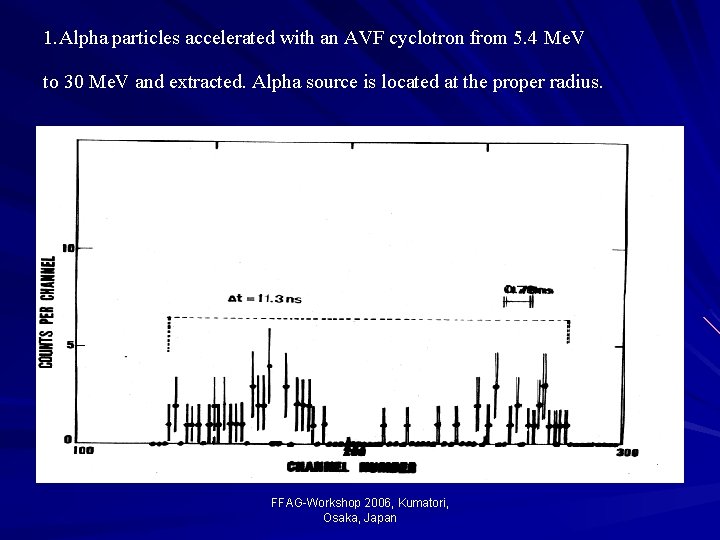 1. Alpha particles accelerated with an AVF cyclotron from 5. 4 Me. V to