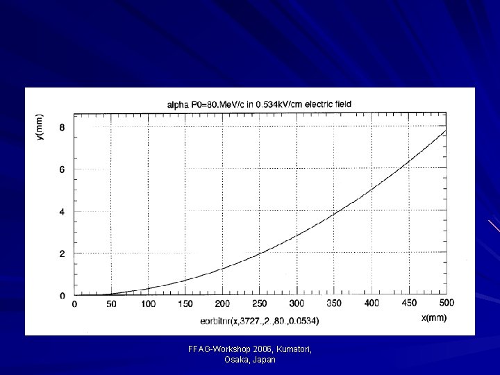 FFAG-Workshop 2006, Kumatori, Osaka, Japan 