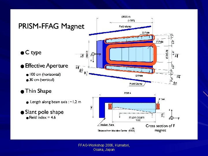 FFAG-Workshop 2006, Kumatori, Osaka, Japan 