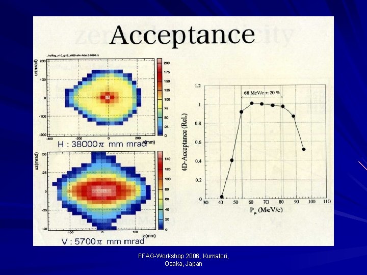 FFAG-Workshop 2006, Kumatori, Osaka, Japan 