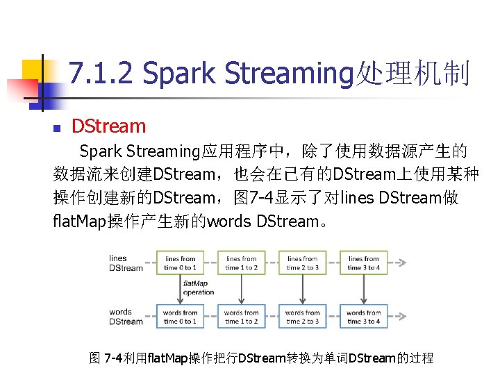 7. 1. 2 Spark Streaming处理机制 n DStream Spark Streaming应用程序中，除了使用数据源产生的 数据流来创建DStream，也会在已有的DStream上使用某种 操作创建新的DStream，图 7 -4显示了对lines DStream做