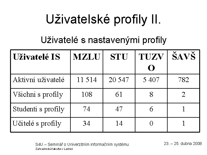 Uživatelské profily II. Uživatelé s nastavenými profily Uživatelé IS MZLU STU Aktivní uživatelé 11