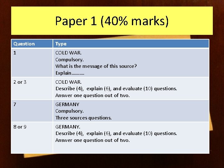 Paper 1 (40% marks) Question Type 1 COLD WAR. Compulsory. What is the message