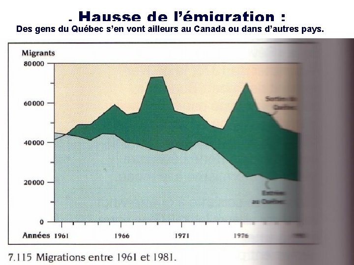 . Hausse de l’émigration : Des gens du Québec s’en vont ailleurs au Canada