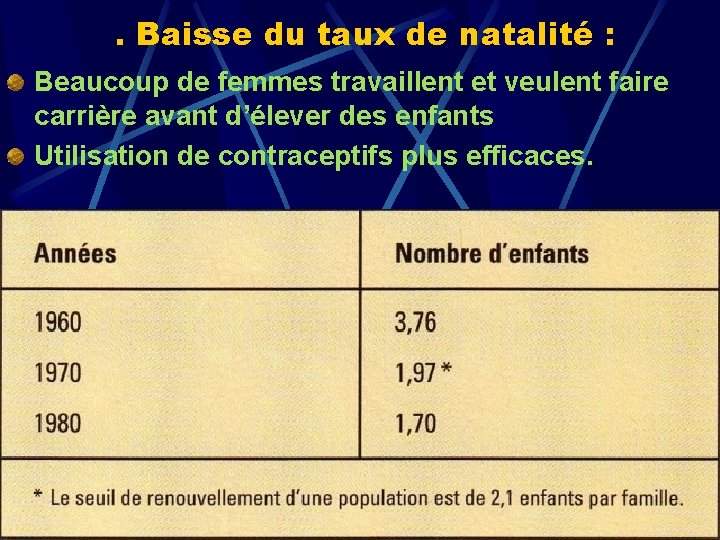 . Baisse du taux de natalité : Beaucoup de femmes travaillent et veulent faire