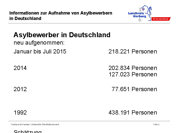 Informationen zur Aufnahme von Asylbewerbern in Deutschland Asylbewerber in Deutschland neu aufgenommen: Januar bis