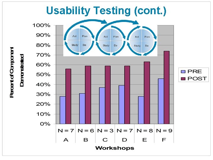 Usability Testing (cont. ) 