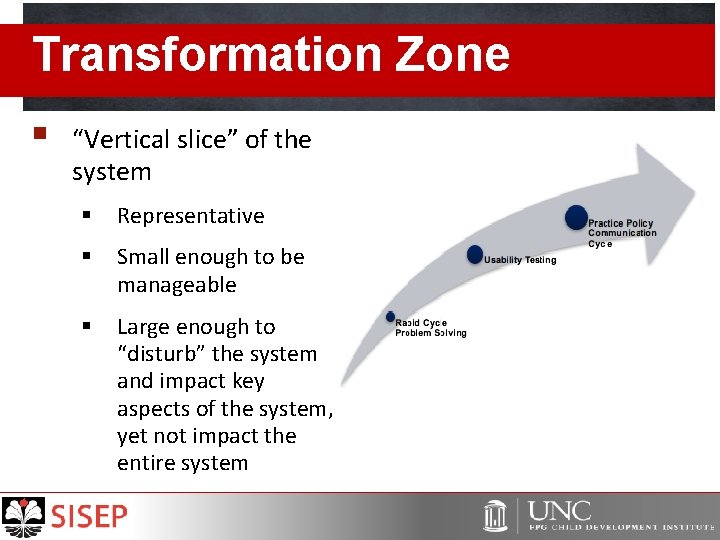 Transformation Zone § “Vertical slice” of the system § Representative § Small enough to