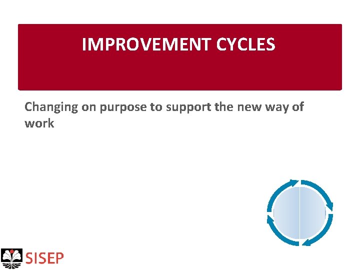 IMPROVEMENT CYCLES Changing on purpose to support the new way of work 