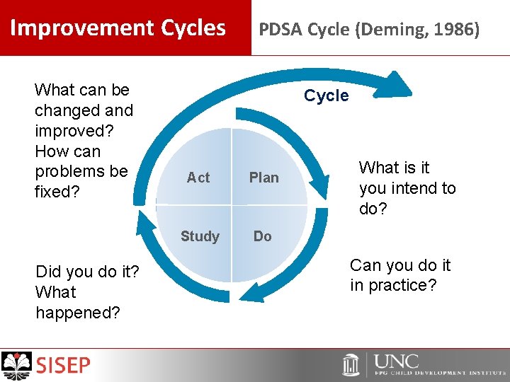 Improvement Cycles What can be changed and improved? How can problems be fixed? Did