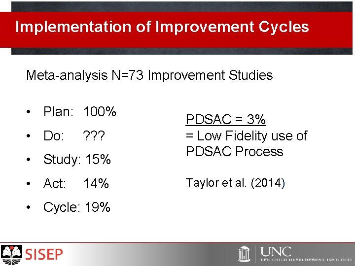 Implementation of Improvement Cycles Meta-analysis N=73 Improvement Studies • Plan: 100% • Do: ?